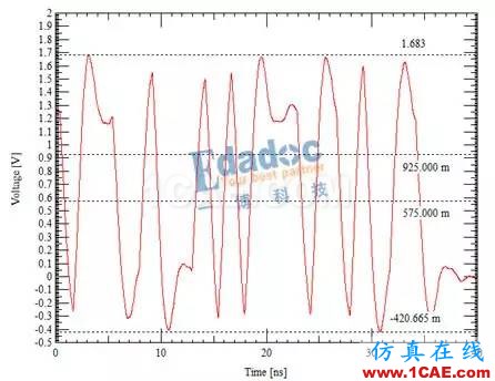 DDR信号完整性仿真介绍（二）【转发】ansys hfss图片3