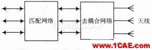 一种710 MHz LTE天线的去耦合分析