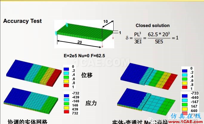 ansys技术专题之 多点约束(MPC)ansys结构分析图片35