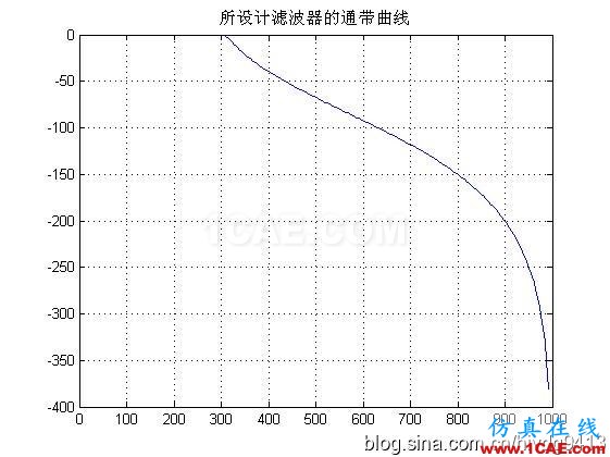 [转载]分享matlab程序之——滤波器篇(高通,低通)