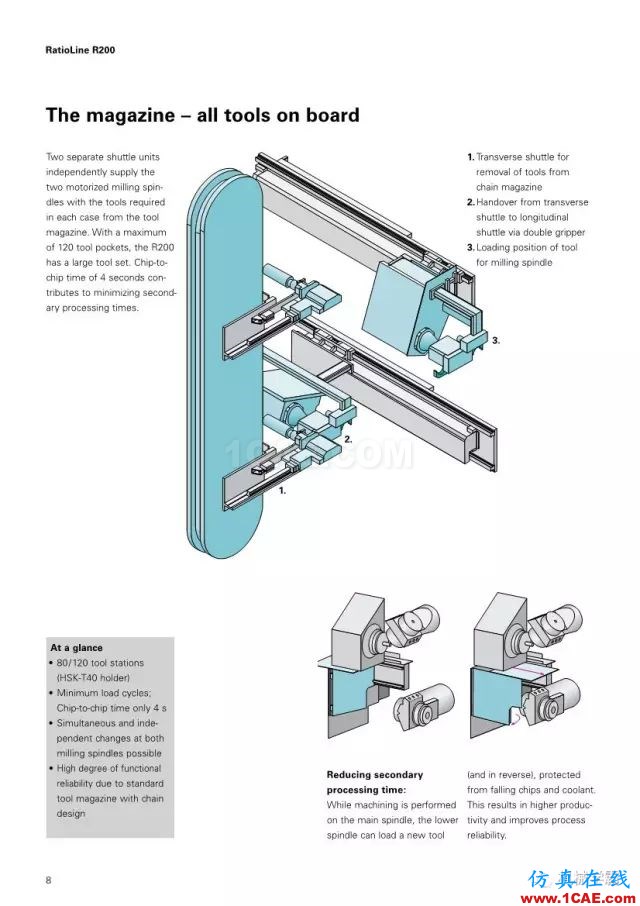 【收藏】德国INDEX R200 加工中心，酷的要死的节奏！【转发】机械设计案例图片9