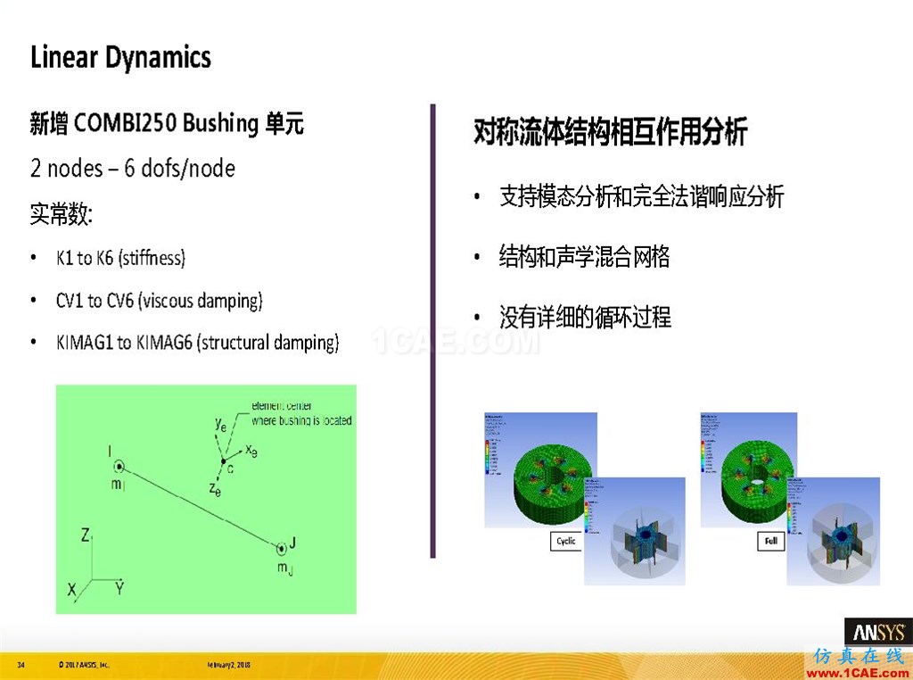 ANSYS19.0新功能 | 结构功能详解ansys分析图片34