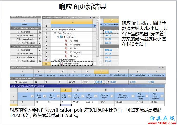 案例 | 用户分享——利用响应面优化评估150KW逆变器散热方案ansys分析图片10