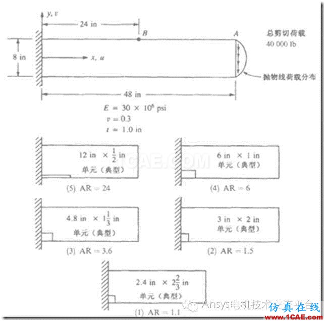 【技术详解】Ansys网格划分基础（一）ansys workbanch图片1