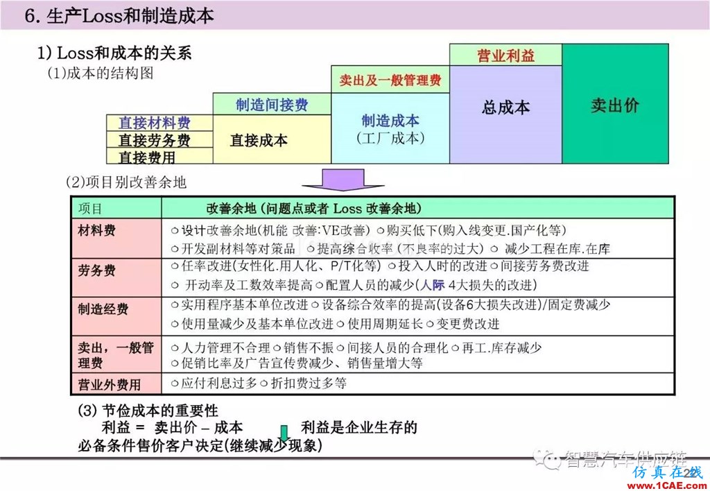 【生产管理】经典培训PPT——生产的浪费及去除机械设计培训图片23