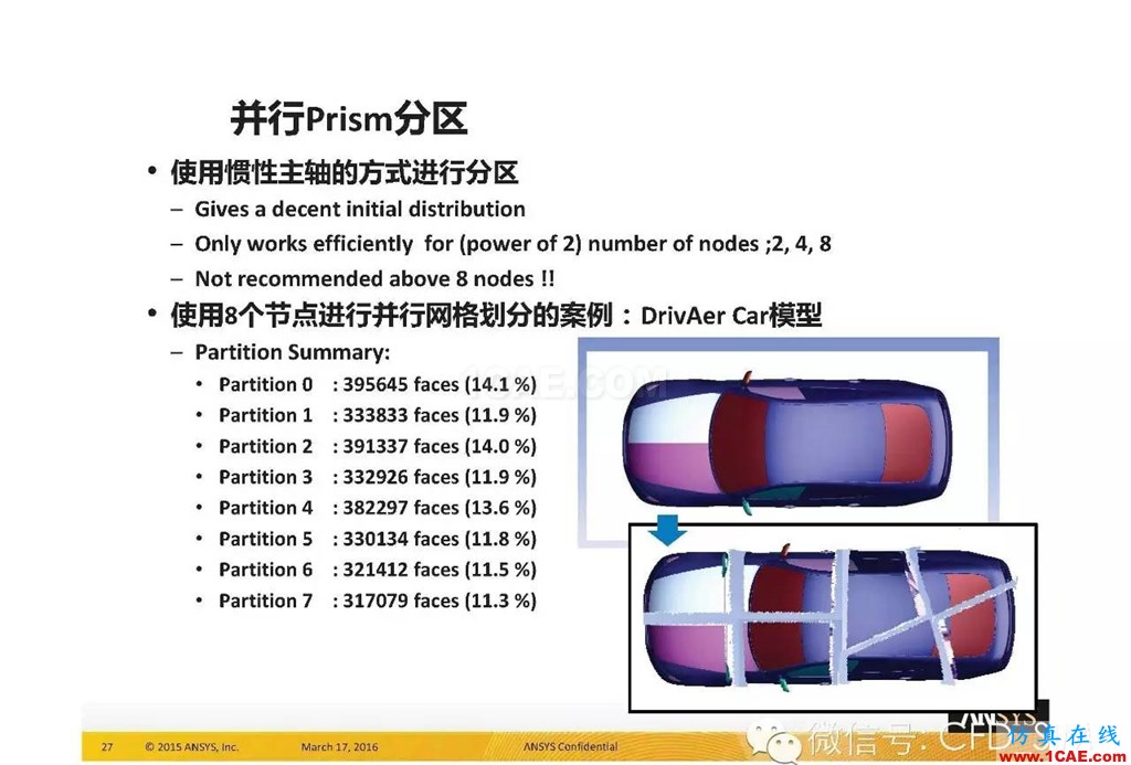 ANSYS17.0新技术资料分享：Fluent Meshing R17.0 革命性网格生成界面及流程fluent图片27