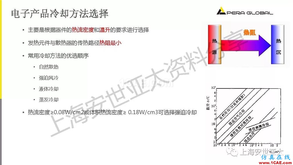 技术分享 | 电子系统散热设计分析与优化icepak分析案例图片7