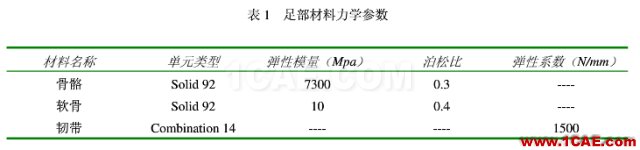 奚梦瑶维密第一摔与有限元仿真ansys结果图片8