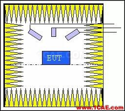 声学测试基础知识简介：声学测试室与环境Actran培训教程图片3