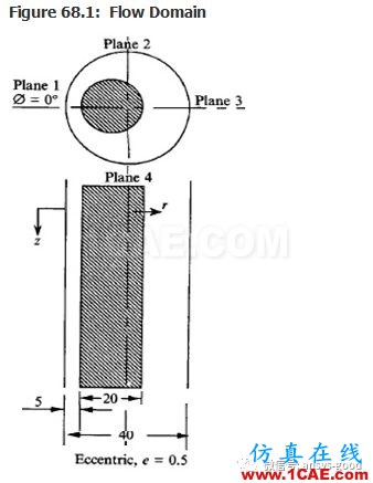 70道ANSYS Fluent验证案例操作步骤在这里【转发】fluent仿真分析图片67