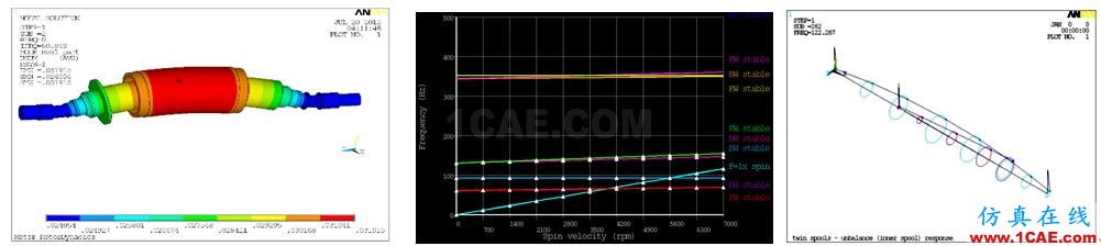 Ansys Maxwell/siwave 电机仿真咨询与专业定制开发Maxwell技术图片12