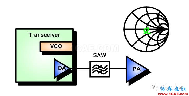 另解PA输入端匹配电路的作用HFSS分析案例图片4