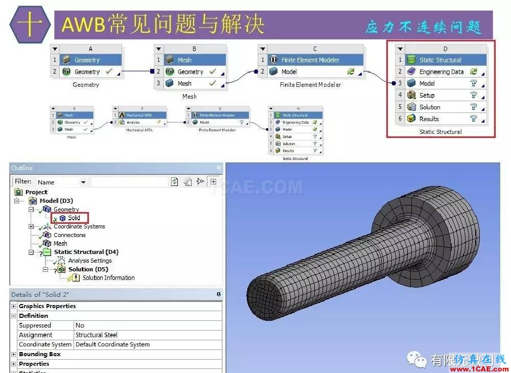 【有限元培训四】ANSYS-Workbench结构静力分析&模态分析ansys结构分析图片83