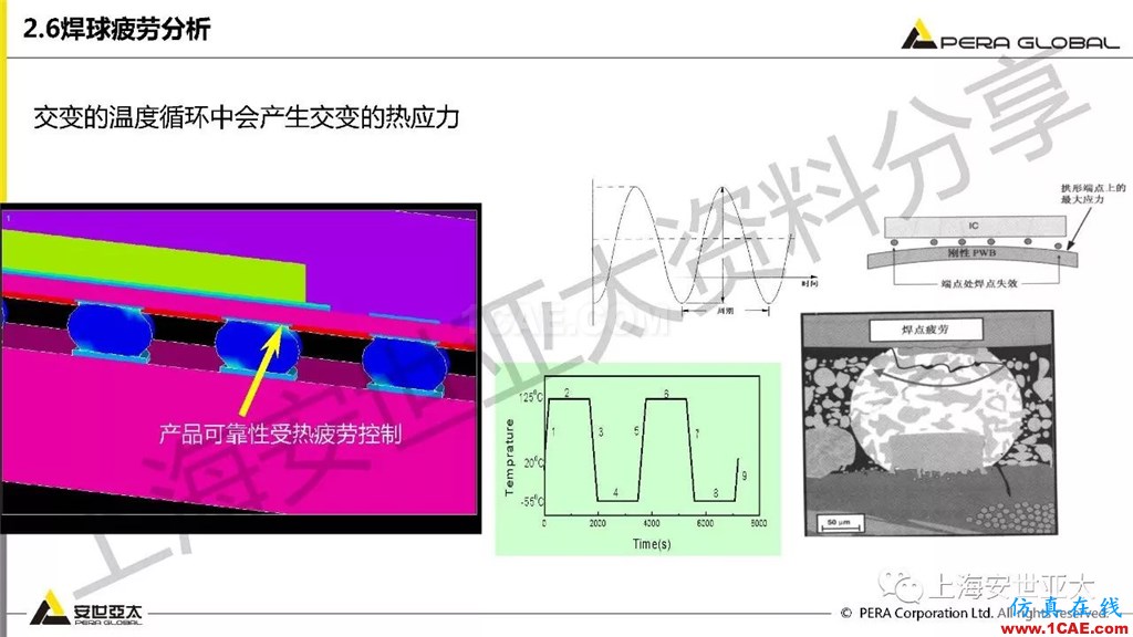 技术分享 | ansys workbench电子产品结构可靠性分析技术ansys图片23