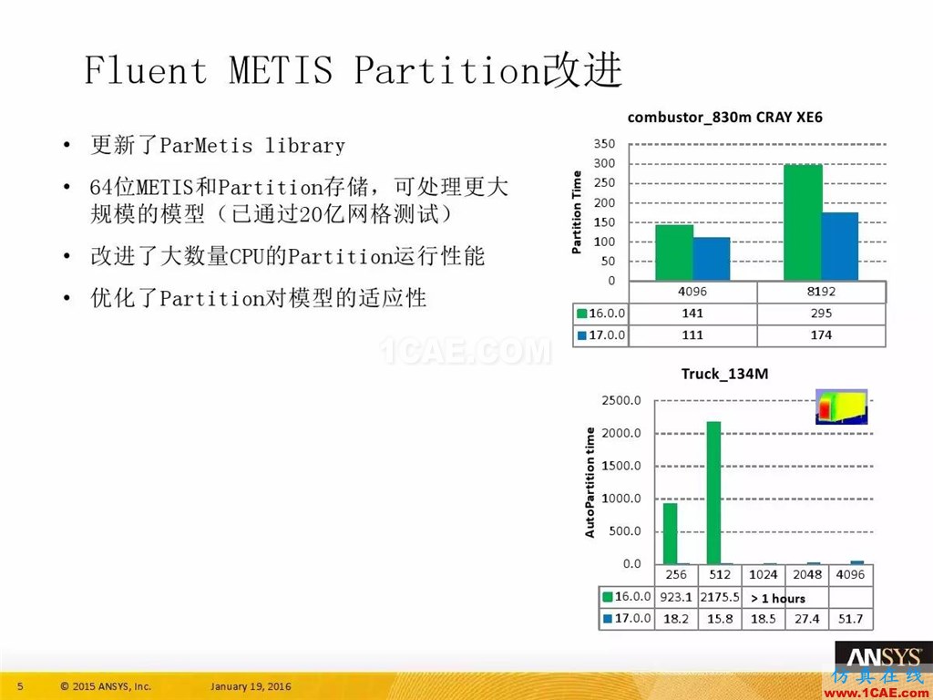 一张图看懂ANSYS17.0 流体 新功能与改进fluent分析图片9