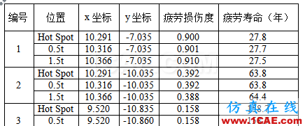 Cheng，擅长结构疲劳、金属成型的仿真，一个注重仿真比对实际的工程师【转发】hypermesh技术图片3