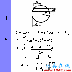 快接收，工程常用的各种图形计算公式都在这了！AutoCAD分析图片54