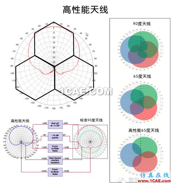 天线基础知识普及（转载）HFSS分析图片46