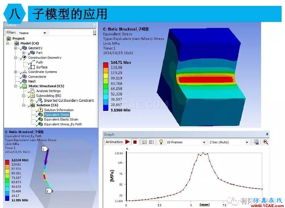 【有限元培训四】ANSYS-Workbench结构静力分析&模态分析ansys结果图片67