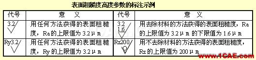 机械人不可缺少的四大类基础资料，建议永久收藏【转发】Catia技术图片13