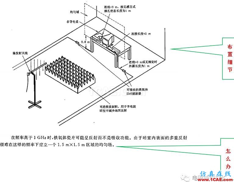 电磁兼容刨根究底之辐射抗扰度标准解读与交流ansys hfss图片8