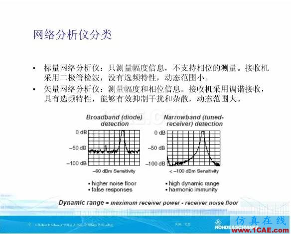 矢量网络分析仪基础与测量HFSS培训课程图片3