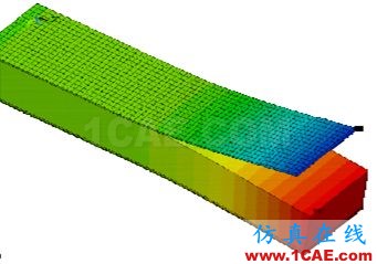 仿真在线高端仿真咨询解决方案ansys仿真分析图片19