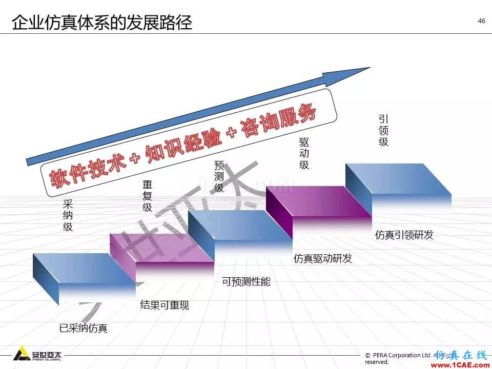 方案 | 电子设备仿真设计整体解决方案HFSS培训课程图片45