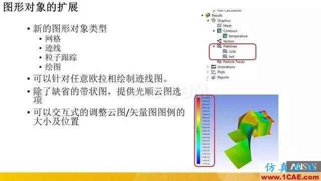 专题 | ANSYS 18.0新功能—Fluent详解fluent仿真分析图片7