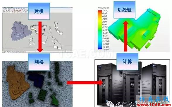 经典回放-CFD在建筑环境领域的实践与研究fluent图片3