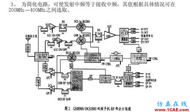 【干货】官方资料：NOKIA手机RF电路分析ansysem学习资料图片35