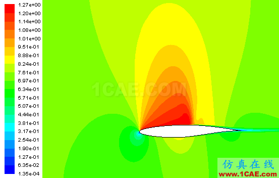 【Fluent案例】03：RAE2822翼型外流场计算fluent仿真分析图片12