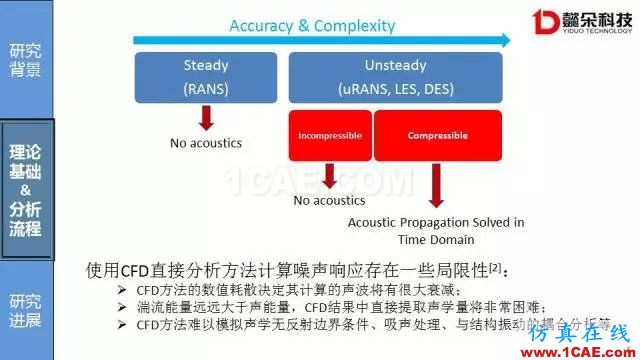 【技术贴】汽车风噪声仿真方法研究进展【转发】Actran分析图片5