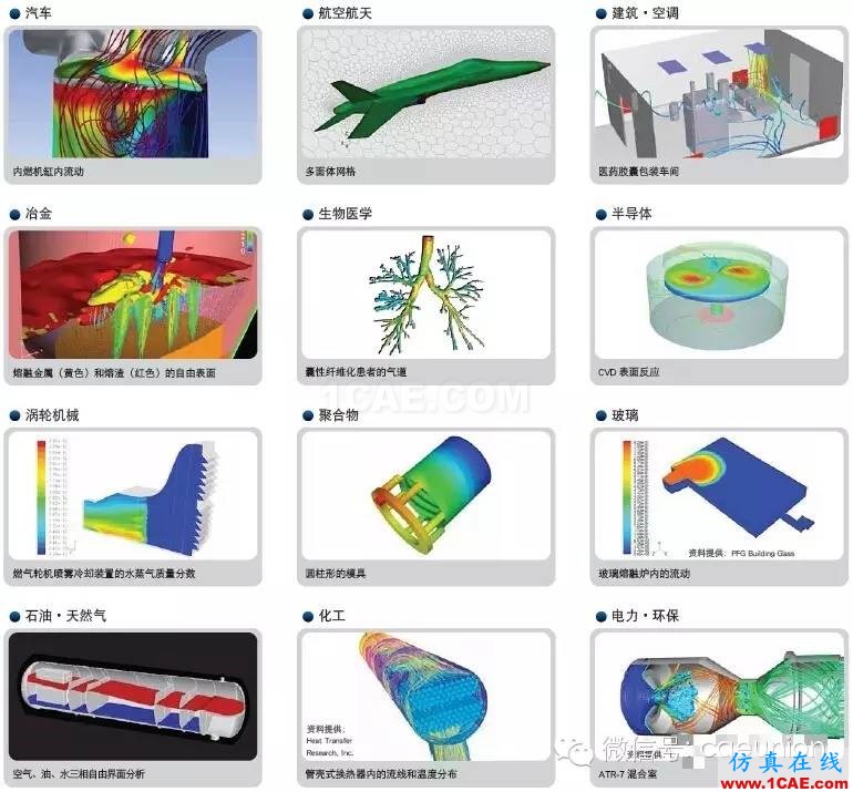 ANSYS流体分析解决方案fluent培训课程图片1