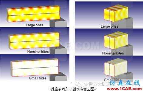 自由锻模拟什么？DEFORM带给你惊喜Deform分析图片6