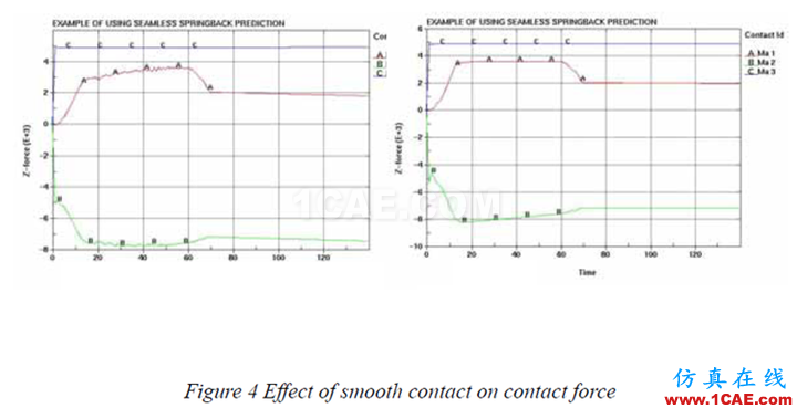 Smoooth contact - yzhandsame - 神一样的jj,神一样的blog