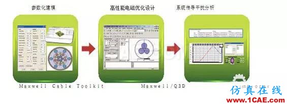 ANSYS定制化电机电缆设计宝典Maxwell应用技术图片9