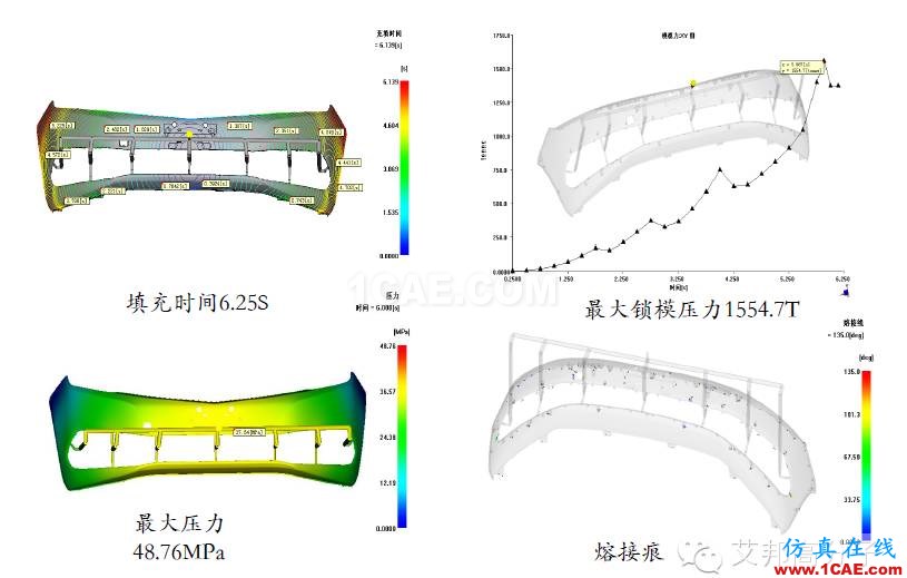 吉利汽车保险杠“薄壁”结构设计实战案例机械设计案例图片14