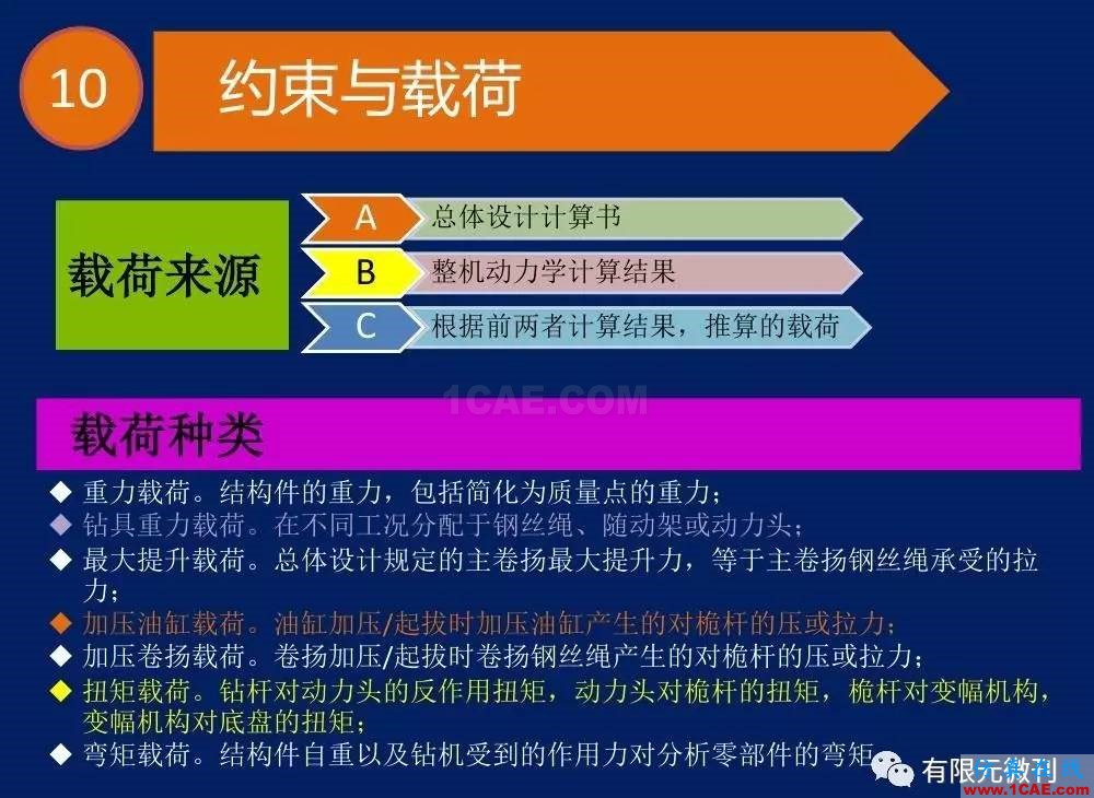 【有限元培训一】CAE驱动流程及主要软件介绍ansys仿真分析图片27