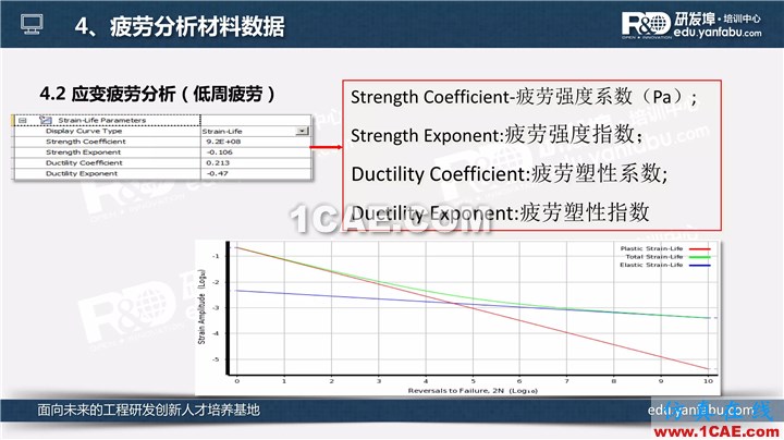 一个PPT让你搞懂Ansys Workbench疲劳分析应用ansys分析图片14