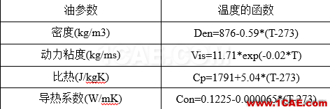 【技术】一种高效的CFD方法在换热器设计中的应用fluent分析图片15