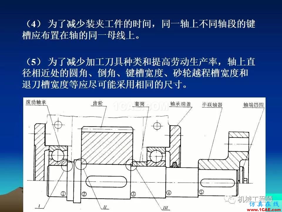 【专业积累】轴的分类与结构设计及其应用机械设计教程图片45