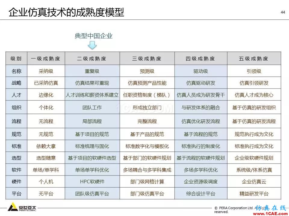 方案 | 电子设备仿真设计整体解决方案HFSS培训课程图片43