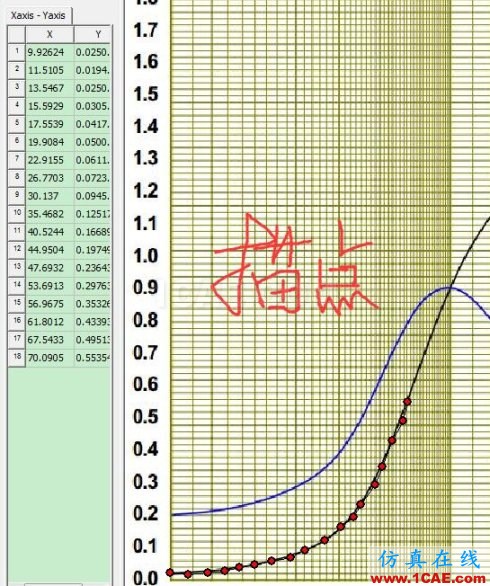 Maxwell软件中SheetScan功能的应用