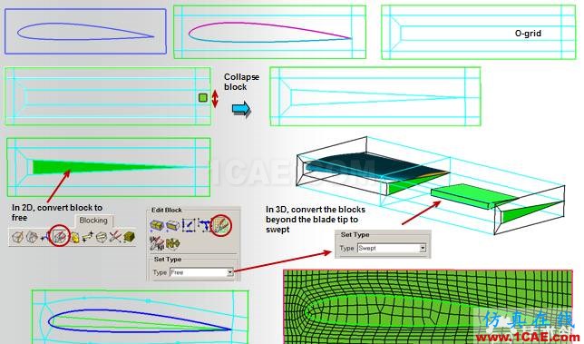 ICEM结构化网格划分指南（常用block划分方式）icem技术图片10