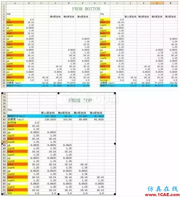 SI-list【中国】Allegro输出背钻文件操作步骤EDA分析图片8