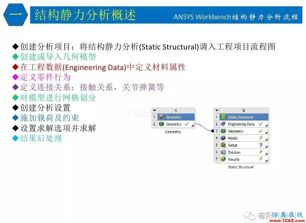 【有限元培训四】ANSYS-Workbench结构静力分析&模态分析ansys分析案例图片8