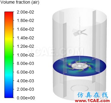 【Fluent案例】搅拌器【转发】fluent流体分析图片22