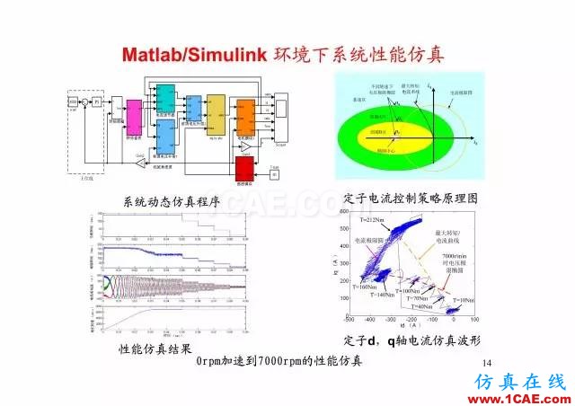 【PPT分享】新能源汽车永磁电机是怎样设计的?Maxwell培训教程图片13