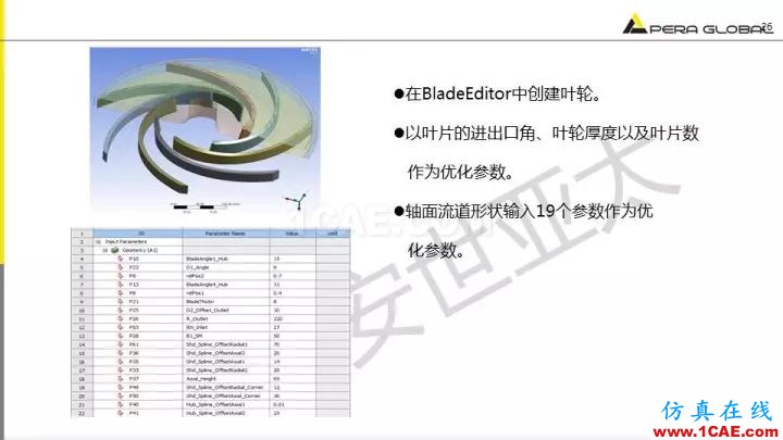 技术分享 | 泵水力设计及优化仿真fluent培训课程图片26